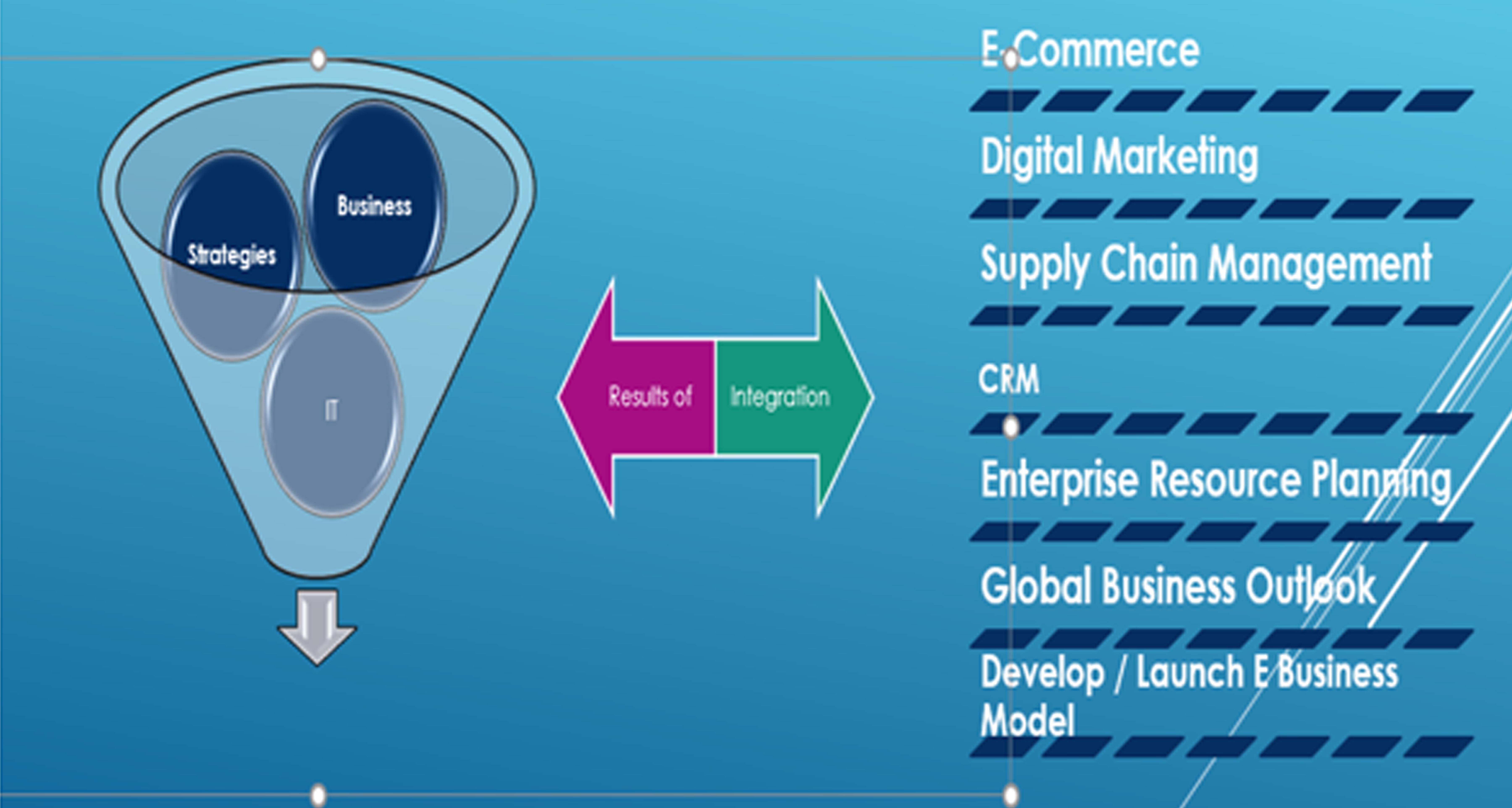 Online Global e Business Program in Thane | VPM's CCD